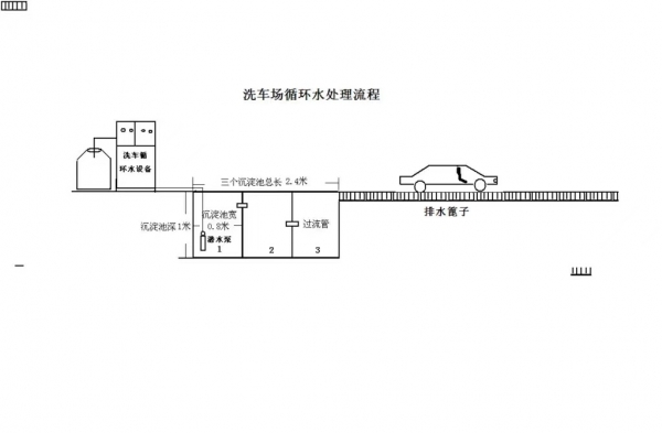 阿拉善盟洗车循环流程