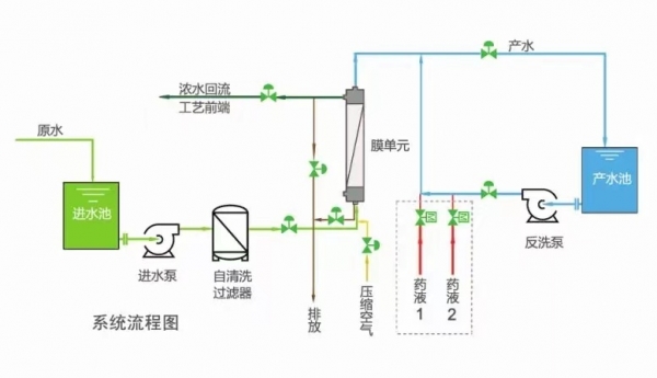 兴安盟超滤系统