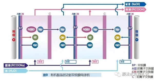 山西电渗析设备