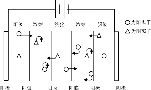 朔州电渗析设备2