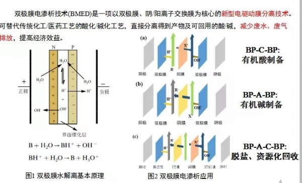 乌兰察布电渗析器