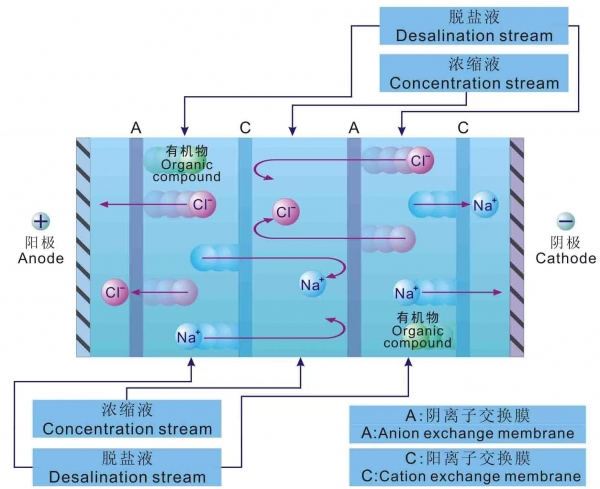 呼伦贝尔电渗析器