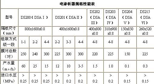 内蒙古污水处理设备