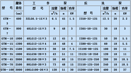 内蒙古水处理