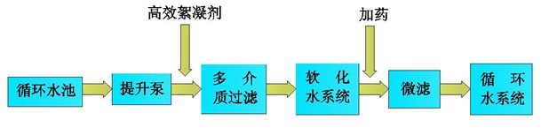 内蒙古污水处理设备