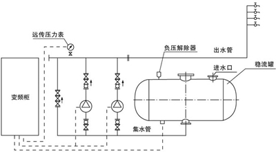 内蒙古污水处理设备