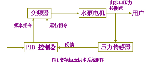 内蒙古水处理