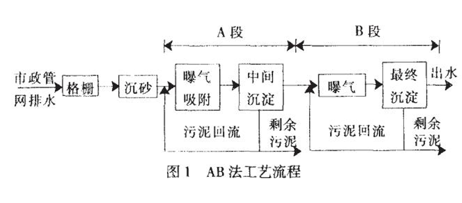 内蒙古水处理