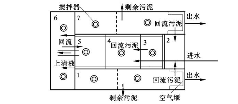 内蒙古污水处理设备